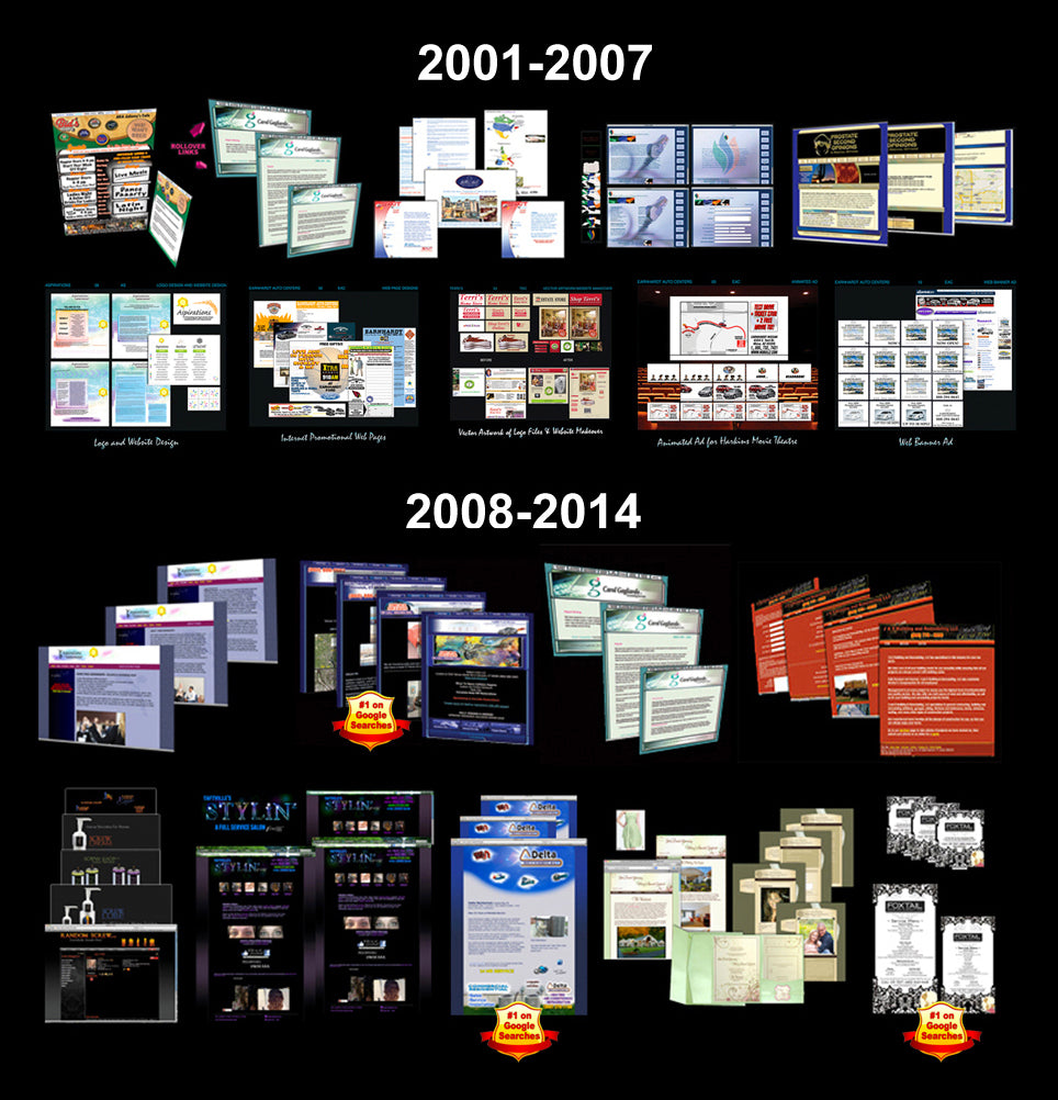 Standard Website Development Package